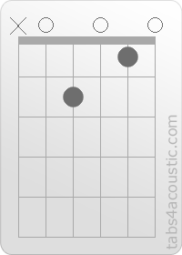 Chord diagram, Am7 (x,0,2,0,1,0)